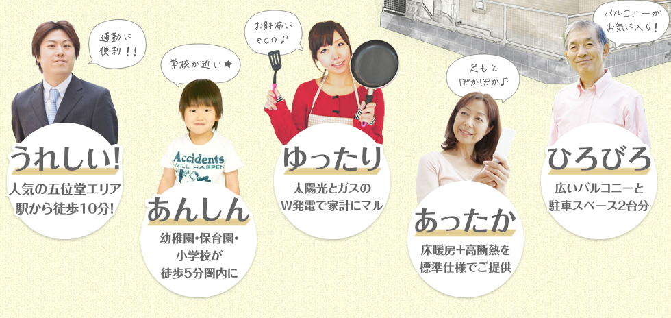 うれしい！ 人気の五位堂エリア駅から徒歩10分！　あんしん 幼稚園・保育園・小学校が徒歩5分圏内に　ゆったり 太陽光とガスのW発電で家計にマル　あったか 床暖房＋高断熱を標準仕様でご提供　ひろびろ 広いバルコニーと駐車スペース2台分