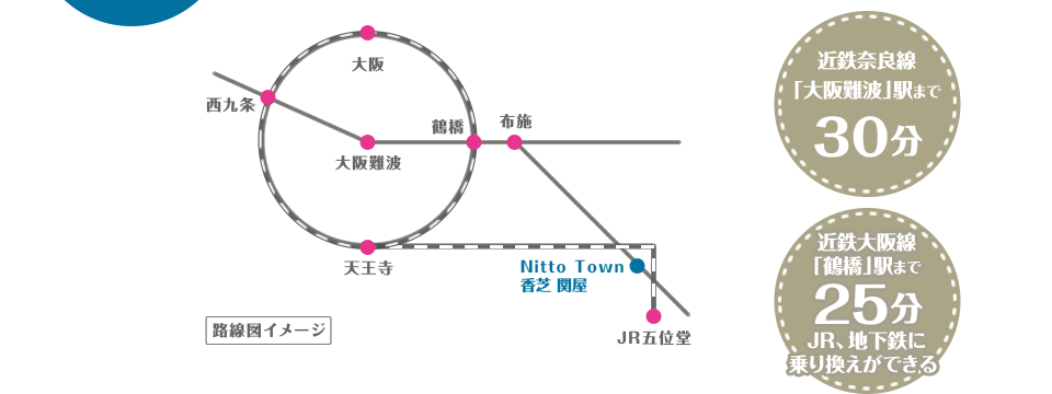 近鉄「大阪難波」駅まで30分 近鉄大阪線「鶴橋」駅まで25分（JR、地下鉄に乗り換えができる）
